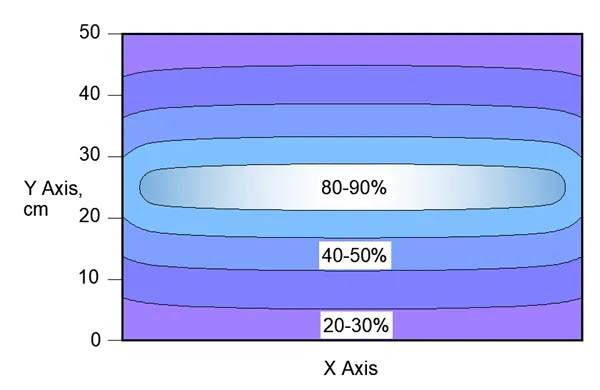 inactivation rate.png