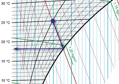 mollier diagram - wet bulb - small (1).png mollier diagram - wet bulb - small (1).png
