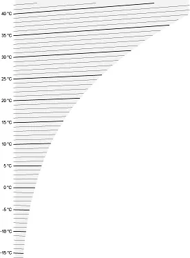 mollier diagram - temperature - small.png mollier diagram - temperature - small.png