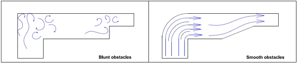 blunt obstacles smooth obstacles.png