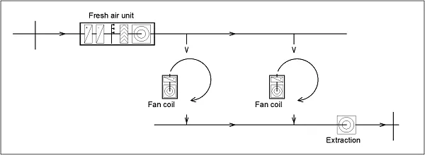 fan coil system.png
