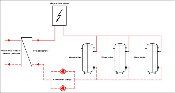 figure 2 simplified diagram of waste heat recovery for hot water heating.png figure 2 simplified diagram of waste heat recovery for hot water heating.png
