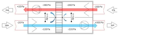 figure-4-configuration-with-both-fans-after-rotor--kopie.png