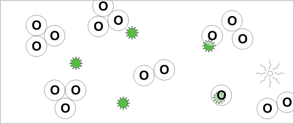ozone molecules reacting with micro-organisms.png