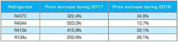 price-increase-refrigerants.png