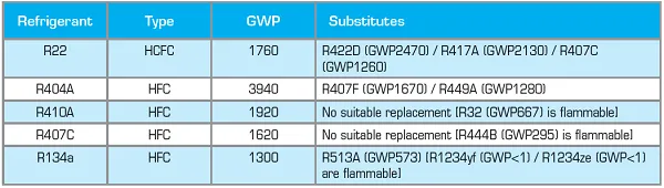 refrigerant-substitutes.png