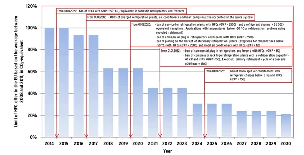 refrigerants-phase-out.png