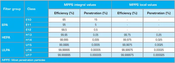 tabel efficiency hepa.png