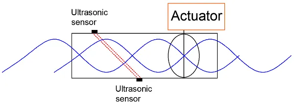 ultrasonic vav valve.png