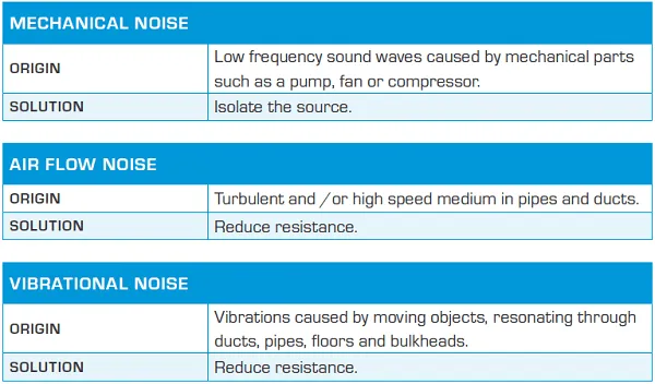 tabel-types-of-noise.png