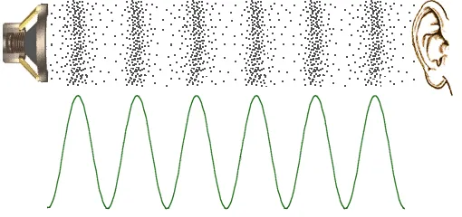 woofer-with-molecule-pressure-increase.png