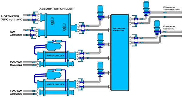 absorption chiller in combination with electrical chillers.png