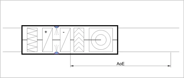 area of effect ultraviolet oxidation system.png