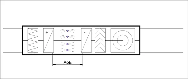 area of effect uv-c purifying system.png