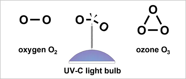 electromagnetic radiation splitting oxygen molecules.png