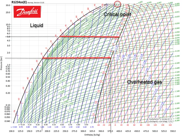 figure 1 h-logp diagram r1234ze.png