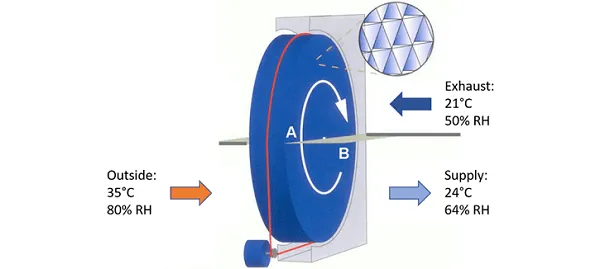 figure-1-principle-of-the-heat-recovery-wheel-1.png
