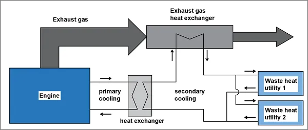 figure 1 simplified diagram of how to extract waste heat.png