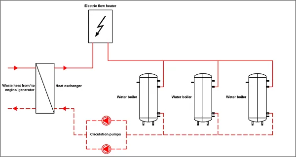 figure 2 simplified diagram of waste heat recovery for hot water heating.png