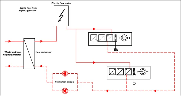 figure 3 simplified diagram of waste heat recovery for hvac heating.png