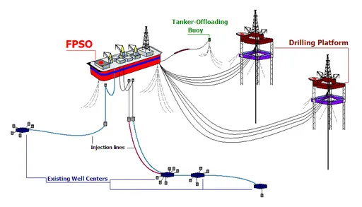 fpso_diagram.png