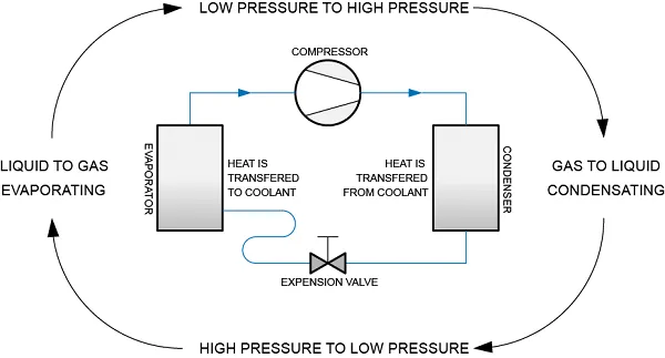 functioning-of-cooling-machines.png