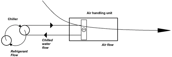 image 1 the different flows in an hvac system.png