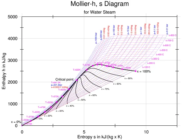 mollier-diagram-website-1.png