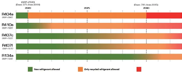 phase out of f gases.png