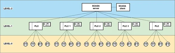 scada 1.png