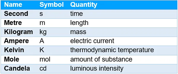 si table.png