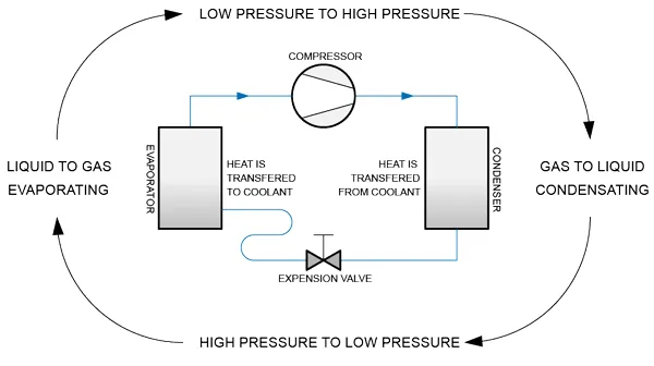 the-cycle-of-a-cooling-machine.png