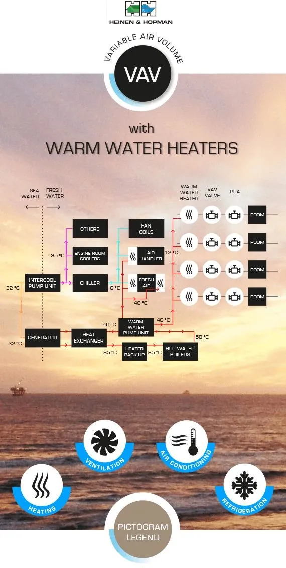 vav-with-warm-water-heaters-infographic.jpg